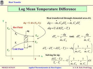 Heat Transfer


                   Log Mean Temperature Difference

                                                  Heat transferred through elemental area dA;
T
                       dq = U dA (Th-Tc)          dq      mh Ch dTh          mc Cc dTc
    Th1   Hot Fluid                                dq U dA(Th Tc )
                          dq
              Th                                                    dq                            dq
                                  Th2                  dTh                   And;    dTc
                                                              m h Ch                             m c Cc
              Tc                 Tc2
                            dA                                                         1            1
          Cold Fluid                        dTh     dTc   d (Th Tc )         dq
    Tc1
                                                                                    m h Ch       m c Cc
                                              Solving for dq;
                                        A
          1                      2                     d (Th Tc )               1            1
                                                                         U                          dA
                                                         Th Tc                m h Ch       m c Cc
ME0223 SEM-IV              Applied Thermodynamics & Heat Engines                S. Y. B. Tech. Prod Engg.
 