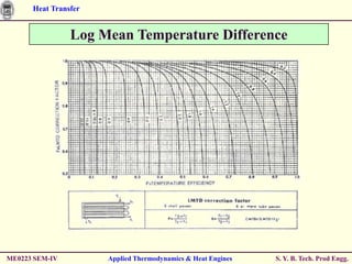 Heat Transfer


                Log Mean Temperature Difference




ME0223 SEM-IV         Applied Thermodynamics & Heat Engines   S. Y. B. Tech. Prod Engg.
 