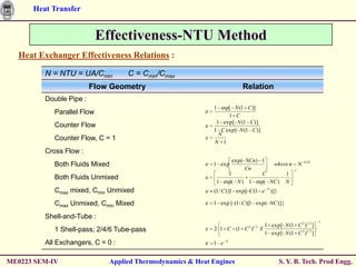 Heat Transfer


                            Effectiveness-NTU Method
  Heat Exchanger Effectiveness Relations :

         N = NTU = UA/Cmin         C = Cmin/Cmax
                         Flow Geometry                                Relation
         Double Pipe :
                                                           1 exp[ N (1 C )]
            Parallel Flow                                       1 C
                                                            1 exp[ N (1 C )]
            Counter Flow
                                                           1 C exp[ N (1 C )]
                                                             N
            Counter Flow, C = 1                            N 1
         Cross Flow :
                                                                  exp( NCn) 1                             0.22
            Both Fluids Mixed                              1 exp               where n                N
                                                                       Cn                         1
                                                                1           C      1
            Both Fluids Unmixed
                                                            1 exp( N ) 1 exp( NC ) N
            Cmax mixed, Cmin Unmixed                       (1/ C){ exp[ C(1 e N )]}
                                                                  1

            Cmax Unmixed, Cmin Mixed                       1 exp{ (1 / C )[1 exp( NC )]}

         Shell-and-Tube :
                                                                                                                 1
                                                                         2 1/ 2     1 exp[ N (1 C 2 )1/ 2 ]
            1 Shell-pass; 2/4/6 Tube-pass                  2 1 C (1 C )           X
                                                                                    1 exp[ N (1 C 2 )1/ 2 ]
         All Exchangers, C = 0 :                           1 e   N




ME0223 SEM-IV                Applied Thermodynamics & Heat Engines                        S. Y. B. Tech. Prod Engg.
 