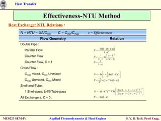 Heat Transfer


                            Effectiveness-NTU Method
  Heat Exchanger NTU Relations :
         N = NTU = UA/Cmin         C = Cmin/Cmax      ε = Effectiveness
                         Flow Geometry                                         Relation
         Double Pipe :
                                                               ln[1 (1 C ) ]
            Parallel Flow                                N
                                                                   1 C
            Counter Flow                                       1         1
                                                         N         ln
                                                              C 1     C 1
            Counter Flow, C = 1                          N
                                                              1
         Cross Flow :
                                                                          1
            Cmax mixed, Cmin Unmixed                      N       ln 1      ln (1 C )
                                                                          C
                                                               1
            Cmax Unmixed, Cmin Mixed                     N       ln [1 C ln (1          )]
                                                              C
         Shell-and-Tube :
                                                                          2 1/ 2        (2 / ) 1 C (1 C 2 )1/ 2
            1 Shell-pass; 2/4/6 Tube-pass                 N       (1 C )           X ln
                                                                                        (2 / ) 1 C (1 C 2 )1/ 2
         All Exchangers, C = 0 :                         N        ln (1    )




ME0223 SEM-IV                Applied Thermodynamics & Heat Engines                              S. Y. B. Tech. Prod Engg.
 