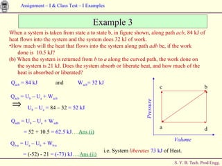 Example 3 When a system is taken from state a to state b, in figure shown, along path  acb , 84 kJ of heat flows into the system and the system does 32 kJ of work.  How much will the heat that flows into the system along path  adb  be, if the work  done is  10.5 kJ? (b) When the system is returned from  b  to  a  along the curved path, the work done on  the system is 21 kJ. Does the system absorb or liberate heat, and how much of the  heat is absorbed or liberated? Q acb  = 84 kJ and  W acb = 32 kJ Volume Pressure Q adb  = U b  – U a  + W adb =  52 + 10.5  = 62.5 kJ …. Ans (i) a d b c Q acb  = U b  – U a  + W acb U b  – U a  =  84 – 32  = 52 kJ Q b-a  = U a  – U b  + W b-a =  (-52) - 21  = (-73) kJ …. Ans (ii) i.e. System   liberates  73 kJ  of Heat. 