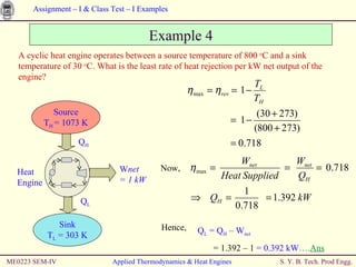 ME0223 SEM-IV Applied Thermodynamics & Heat Engines Example 4 A cyclic heat engine operates between a source temperature of 800  o C and a sink temperature of 30  o C. What is the least rate of heat rejection per kW net output of the engine? Source T H  = 1073 K W net = 1 kW   Q H   Q L   Heat  Engine Sink T L  = 303 K Now, Hence, Q L  = Q H  – W net   = 1.392 – 1  = 0.392 kW …. Ans 