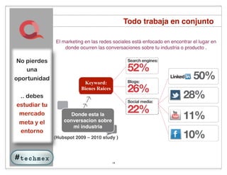 Todo trabaja en conjunto

              El marketing en las redes sociales está enfocado en encontrar el lugar en
                  donde ocurren las conversaciones sobre tu industria o producto .

No pierdes
   una
oportunidad
                          Keyword:
                         Bienes Raices
 .. debes
estudiar tu
 mercado             Donde esta la
 meta y el        conversacion sobre
                      mi industria
 entorno
              (Hubspot 2009 – 2010 study )




                                         14
 