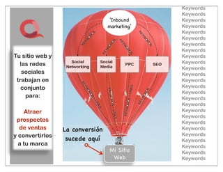 Keywords
                                              Keywords
                                              Keywords
                                  ‘Inbound    Keywords
                                 marketing’   Keywords
                                              Keywords
                                              Keywords
                                              Keywords
                                              Keywords
Tu sitio web y                                Keywords
  las redes                                   Keywords
                                              Keywords
   sociales                                   Keywords
 trabajan en                                  Keywords
   conjunto                                   Keywords
                                              Keywords
    para:                                     Keywords
                                              Keywords
    Atraer                                    Keywords
                                              Keywords
 prospectos                                   Keywords
  de ventas      La conversión                Keywords
y convertirlos                                Keywords
                  sucede aquí                 Keywords
  a tu marca                                  Keywords
                                 Mi Sitio     Keywords
                                  6 Web
                                 15           Keywords
 