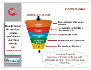 Conversiones
                                             (si no genera ingreso, no tiene sentido)
                Visitantes aami sitioweb
                   Visitantes mi sitio web



                                                   Relevancia del sitio para el
                                                   visitante
Una dirección
                                                   Motivacion: contenidos y
 de email, un                                      funcion del sitio
   numero
                                                   Calidad de la oferta
 telefonico o
  una venta                                        Obstaculos a la conversion
   directa
                                                   Conversiones logrados
     son
conversiónes
                                             Un sitio web no está
                                       haciendo su trabajo hasta que está
                                    atrayendo clientes. Se construyó para
                                                  hacer eso.
                                    16
 
