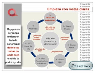 Keywords
                                                                                           Keywords
                                                                                           Keywords
                                                 Empieza con metas                         claras
                                                                                           Keywords
                                                                                           Keywords
                                                      1.                                   Keywords
                                               METAS DE                                    Keywords
                                               MARKETING
                                                                                           Keywords
                                                                                           Keywords
                                                                                           Keywords
                           7.                                          2. Diseno:
                                               ¿Director de                                Keywords
 Muy pocas          Analyticos                  Marketing?                 Usuario         Keywords
  personas                                                                                 Keywords
                           ¿Admin de                                                       Keywords
 entienden                   Redes                                 ¿Diseñador              Keywords
                           Sociales?        Sitio Web               gráfico?
   todo la                                 planeacion y
                                                                                           Keywords
               6. SEO:
                                                                                           Keywords
 panorama:                                administracion                      3. Diseno:   Keywords
               Fuera del
 define tus      sitio          ¿Analista de
                                                                                Admin.     Keywords
                                                                                           Keywords
 metas en                          SEO?                ¿Programador?
                                                                                           Keywords
 cada area                                                                                 Keywords
 o nadie te                        5. SEO:                                                 Keywords
                                                              4. Diseno:                   Keywords
                                Programacion y
podra ayudar                      Contenidos
                                                                SEO                        Keywords
                                                                                           Keywords
                                                 23                                        Keywords
 