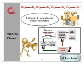 Keywords, Keywords, Keywords, Keywords...
           QLICK – Social Media Strategy               www.qlick.com.mx




                        Entendemos la importancia de
                      Entender layimportancia
                       los keywords los contenidos
                          de los ‘keywords’
                            para el éxito en linea




Palabras
Claves




                                           48
 