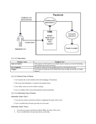 3.2.1.2.2 Description
Primary Actor Standard User
Goal in Context The purpose of this feature is to enable users to create an event for informing
their friends about their activities.
Pre-Conditions In order to create an event,people must have a Facebook account.
Trigger User wants to create an event,which they want to make in real life, in online
manner.
3.2.1.2.3 Normal Flow of Events
1. User reaches the events interface from the homepage of Facebook.
2. The necessary information is typed in the required areas.
3. User clicks create an event to finish creating.
4. User is notified of the successfuloperation she has performed.
3.2.1.2.4 Alternative Flow of Events
Alternative Event Flow 1:
1. User presses create event button without completing the name of the event.
2. User is notified that s/he must provide an event name.
Alternative Event Flow 2:
1. User presses create event button without filling the time of the event.
2. User is notified that s/he must provide an event time.
 