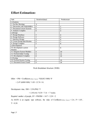 Page | 7
Effort Estimation:
Task Duration(days) Predecessor
[-]Analysis
1. On-Site Meetings 2
2. Discussion with Stakeholders 2 1
3. Document Current Systems 6 2
4. Analysis Complete 4 3
[-]Design
5. Design Database 7 4
6. Design Software 7 4
7. Interface Design 3 6
8. Create Design Specification 2 7
9. Design Complete 2 8
[-]Development
10. Development system
Modules
4 9
11. Integrate System Modules 3 10
12. Perform Initial Testing 3 11
13. Development Complete 4 12
[-]Testing
14. Perform System Testing 2 13
15. Document Issues Found 3 14
Work Breakdown Structure (WBS)
Effort = PM = Coefficient<Effort Factor> *(SLOC/1000) ^P
= 2.4* (6000/1000) ^1.05= 15.74 =16
Development time, DM = 2.50 (PM) ^T
= 2.50 (16) ^0.38 = 7.16 = 7 weeks
Required number of people, ST = PM/DM = 16/7 = 2.28 = 2
As HATS is an organic type software, the value of Coefficient<Effort Factor> = 2.4 , P = 1.05 ,
T = 0.38
 