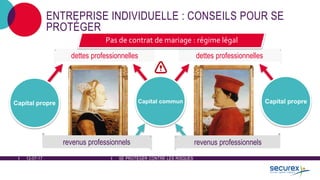 12-07-17 SE PROTÉGER CONTRE LES RISQUES
ENTREPRISE INDIVIDUELLE : CONSEILS POUR SE
PROTÉGER
Capital propreCapital communCapital propre
revenus professionnels revenus professionnels
dettes professionnelles dettes professionnelles
Pas de contrat de mariage : régime légal
 