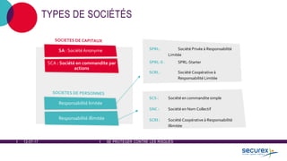 12-07-17 SE PROTÉGER CONTRE LES RISQUES
TYPES DE SOCIÉTÉS
SA : Société Anonyme
SCA : Société en commandite par
actions
SCS : Société en commandite simple
SNC : Société en Nom Collectif
SCRI : Société Coopérative à Responsabilité
Illimitée
Responsabilité limitée
Responsabilité illimitée
SPRL : Société Privée à Responsabilité
Limitée
SPRL-S : SPRL-Starter
SCRL : Société Coopérative à
Responsabilité Limitée
 