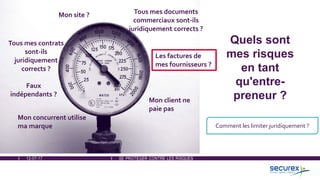12-07-17 SE PROTÉGER CONTRE LES RISQUES
Quels sont
mes risques
en tant
qu'entre-
preneur ?Mon client ne
paie pas
Les factures de
mes fournisseurs ?
Mon concurrent utilise
ma marque
Mon site ?
Tous mes contrats
sont-ils
juridiquement
corrects ?
Faux
indépendants ?
Comment les limiter juridiquement ?
Tous mes documents
commerciaux sont-ils
juridiquement corrects ?
 