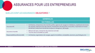 12-07-17 SE PROTÉGER CONTRE LES RISQUES
ASSURANCES POUR LES ENTREPRENEURS
QUELLES SONT LES ASSURANCES OBLIGATOIRES ?
GENERALES
SECTORIELLES
Assurance RC
• Architectes, entrepreneurs de marchés publics, agences de voyages et médiateurs, exploitants de terrains
de camping, nettoyeurs de vide-ordures, transporteurs de personnes, évacuation, importation et transit
de déchets, enlèvement de déchets toxiques ou dangereux, décharges
Assurance incendie
• Maisons de repos, entreprises de production animale
• Tous les sites accessibles au public
Responsabilité professionnelle • Architectes, organisateurs de voyages, agents immobiliers, comptables, assureurs, psychologues, etc.
 