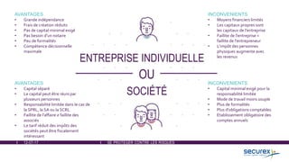 12-07-17 SE PROTÉGER CONTRE LES RISQUES
AVANTAGES
• Grande indépendance
• Frais de création réduits
• Pas de capital minimal exigé
• Pas besoin d'un notaire
• Peu de formalités
• Compétence décisionnelle
maximale
INCONVENIENTS
• Moyens financiers limités
• Les capitaux propres sont
les capitaux de l'entreprise
• Faillite de l'entreprise =
faillite de l'entrepreneur
• L'impôt des personnes
physiques augmente avec
les revenus
AVANTAGES
• Capital séparé
• Le capital peut être réuni par
plusieurs personnes
• Responsabilité limitée dans le cas de
la SPRL, la SA ou la SCRL
• Faillite de l'affaire ≠ faillite des
associés
• Le tarif réduit des impôts des
sociétés peut être fiscalement
intéressant
INCONVENIENTS
• Capital minimal exigé pour la
responsabilité limitée
• Mode de travail moins souple
• Plus de formalités
• Plus d'obligations comptables
• Etablissement obligatoire des
comptes annuels
OU
ENTREPRISE INDIVIDUELLE
SOCIÉTÉ
 