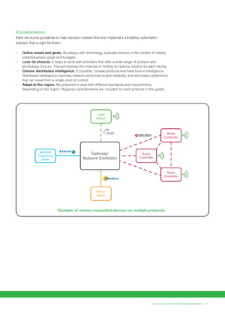 Understanding Open Protocols in Building Automation | PDF