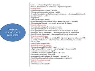 Tabela 1.1 – Critérios diagnósticos para sepse.
Infecção, documentada ou suspeitada, e algum dos seguintes:
Variáveis gerais
- febre (temperatura corporal > 38,3°C)
- hipotermia (temperatura corporal < 36°C)
- frequência cardíaca > 90 batimentos por minuto ou > 2 desvios-padrão acima do
valor normal para a idade
- taquipnéia
- alteração doestado mental
- edema significativo ou balanço hídrico positivo (> 20 ml/kg em 24 h)
- hiperglicemia (glicemia > 120 mg/dl) na ausência de diabete
Variáveis inf lamatórias
- leucocitose (contagem de leucócitos > 12.000)
- leucopenia (contagem de leucócitos < 4.000)
- contagem de leucócitos normal com mais de 10% de formas imaturas
- proteína C reativa plasmática > 2 desvios-padrão acima dovalor normal
- procalcitonina plasmática > 2 desvios-padrão acima dovalor normal
Variáveis hemodinâmicas
- hipotensão arterial (PAS < 90 mmHg, PAM < 70 mmHg ou uma redução na PAS >
40 mmHg em adultos ou < 2 desvios-padrão abaixodo normal para a idade)
- SvO2 > 70%c
- índice cardíaco > 3,5 l/min-1
Variáveis de disfunção orgânica
- hipoxemia arterial (PaO2/FiO2 < 300)
- oligúria aguda (débito urinário < 0,5 ml/kg/h por pelo menos 2 h)
- aumento na creatinina > 0,5 mg/dl
- distúrbios de coagulação (RNI > 1,5 ou TTP > 60 s)
- íleo (ausência de ruídos intestinais)
- trombocitopenia (contagem de plaquetas < 100.000/Pl)
- hiperbilirrubinemia (bilirrubina total plasmática > 4 mg/dl)
Variáveis de perfusão tecidual
- hiperlactatemia
- diminuição do f luxo capilar
CRITÉRIOS
DIAGNÓSTICOS
PARA SEPSE
 