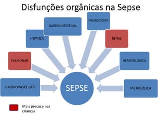 Disfunções orgânicas na Sepse
NEUROLÓGICA
GASTROINTESTINAL
HEPÁTICA RENAL
PULMONAR HEMATOLÓGICA
SEPSECARDIOVASCULAR METABÓLICA
Mais precoce nas
crianças
 