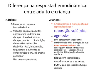 Diferença na resposta hemodinâmica
entre adulto e criança
Adultos:
Diferenças na resposta
hemodinâmica
Crianças:
– A hipovolemia é a marca do choque
séptico pediátrico –
reposição volêmica
agressiva
50% apresentam choque frio:
extremidades frias, elevação da RVS
Baixa reserva cardíaca: não
conseguem dobrar a frequência
cardíaca FC) vasoconstrição
periférica dificultando a função
cardíaca
Requerem inotrópicos,
vasodilatadorese as vezes
ECMO para dar suporte a função
cardíaca
– 90% dos pacientes adultos
apresentam síndrome do
choque hiperdinâmico ou –
choque quente diminuição –
da resistência vascular
sistêmica (RVS), hipotensão,
taquicardia e aumento da
concentração de O2 na artéria
pulmonar;
Uso de vasopressores;
–
–
 