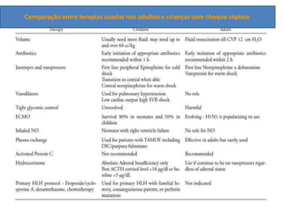 Comparação entre terapias usadas nos adultos e crianças com choque séptico
 