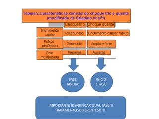 FASE
TARDIA!
INÍCIO!
1 FASE!
IMPORTANTE IDENTIFICAR QUAL FASE!!!
TRATAMENTOS DIFERENTES!!!!!!
 