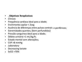 •
•
•
•
•
•
•
•
•
•
•
•
•
. Objetivos Terapêuticos
Clinicos
Frequência cardíaca ideal para a idade;
Enchimento capilar < 2seg
Ausência de diferenças entre pulsos centrais
Extremidades quentes; (bem perfundidas)
Pressão sanguínea ideal para a idade;
Débito urinário >1 mL/kg/h;
Estado mental sem alterações;
CVP >8 mmHg
Laboratory
Decreasing lactate
SvO2 >70%
e periféricos;
 
