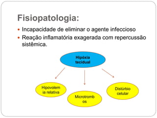 Fisiopatologia:
 Incapacidade de eliminar o agente infeccioso
 Reação inflamatória exagerada com repercussão
sistêmica.
Hipóxia
tecidual
Hipovolem
ia relativa
Microtromb
os
Distúrbio
celular
 