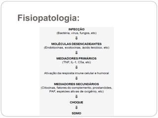 Fisiopatologia:
 