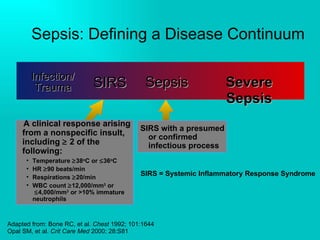 Sepsis: Defining a Disease Continuum A clinical response arising from a nonspecific insult, including     2 of the following: Temperature   38 o C or   36 o C HR   90 beats/min Respirations   20/min WBC count   12,000/mm 3  or    4,000/mm 3  or >10% immature neutrophils SIRS = Systemic Inflammatory Response Syndrome SIRS with a presumed or confirmed infectious process Sepsis SIRS Infection/ Trauma Severe Sepsis Adapted from: Bone RC, et al.  Chest  1992; 101:1644 Opal SM, et al.  Crit Care Med  2000; 28:S81 
