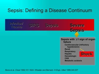 Sepsis: Defining a Disease Continuum Bone et al.  Chest  1992;101:1644; Wheeler and Bernard.  N Engl J Med  1999;340:207 Sepsis SIRS Infection/ Trauma Severe Sepsis Sepsis with   1 sign of organ failure Cardiovascular (refractory hypotension) Renal Respiratory Hepatic Hematologic CNS Metabolic acidosis Shock 