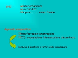SNC: disorientamento irritabilita’  sopore .. . . . .  coma franco Apparato emopoietico:   Manifestazioni emorragiche CID: coagulazione intravascolare disseminata Consumo di piastrine e fattori della coagulazione 