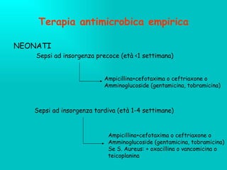 Terapia antimicrobica empirica NEONATI Sepsi ad insorgenza precoce (et à <1 settimana) Sepsi ad insorgenza tardiva (età 1-4 settimane) Ampicillina+cefotaxima o ceftriaxone o  Amminoglucoside (gentamicina, tobramicina) Ampicillina+cefotaxima o ceftriaxone o  Amminoglucoside (gentamicina, tobramicina) Se S. Aureus: + oxacillina o vancomicina o teicoplanina 