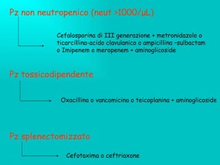 Pz non neutropenico (neut  >1000/ μ L) Pz tossicodipendente Pz splenectomizzato Cefalosporina di III generazione + metronidazolo o ticarcillina-acido clavulanico o ampicillina –sulbactam o Imipenem o meropenem + aminoglicoside Oxacillina o vancomicina o teicoplanina + aminoglicoside Cefotaxima o ceftriaxone 