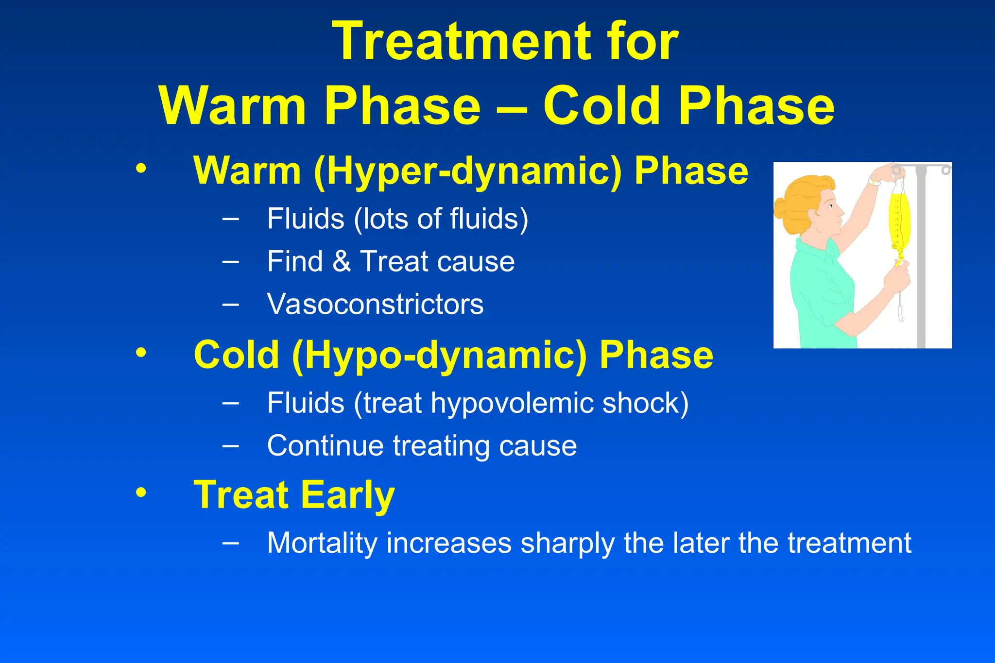Treatment for
Warm Phase – Cold Phase
• Warm (Hyper-dynamic) Phase
– Fluids (lots of fluids)
– Find & Treat cause
– Vasoconstrictors
• Cold (Hypo-dynamic) Phase
– Fluids (treat hypovolemic shock)
– Continue treating cause
• Treat Early
– Mortality increases sharply the later the treatment
 