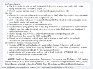Surviving Sepsis Campaign: International guidelines for management of severe sepsis and septic shock: 2008.Crit Care Med 2008 Vol. 36, No. 1
 