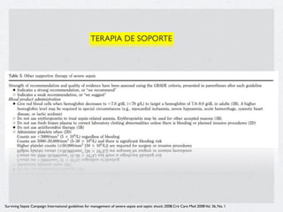 TERAPIA DE SOPORTE




Surviving Sepsis Campaign: International guidelines for management of severe sepsis and septic shock: 2008.Crit Care Med 2008 Vol. 36, No. 1
 