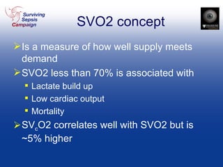 SVO2 concept Is a measure of how well supply meets demand SVO2 less than 70% is associated with  Lactate build up  Low cardiac output Mortality SV c O2 correlates well with SVO2 but is ~5% higher 