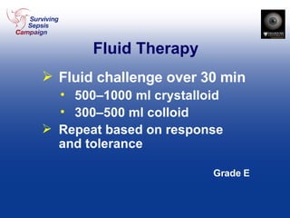 Fluid Therapy Fluid challenge over 30 min 500–1000 ml crystalloid 300–500 ml colloid Repeat based on response and tolerance Grade E 