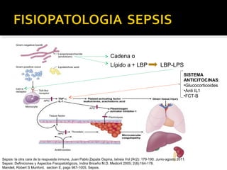 Cadena o
                                                                     Lípido a + LBP                  LBP-LPS
                                                                                                                   SISTEMA
                                                                                                                   ANTICITOCINAS:
                                                                                                                   •Glucocorticoides
                                                                                                                   •Anti IL1
                                                                                                                   •FCT-B




Sepsis: la otra cara de la respuesta inmune, Juan Pablo Zapata Ospina, Iatreia Vol 24(2): 179-190. Junio-agosto 2011.
Sepsis: Definiciones y Aspectos Fisiopatológicos, Indira Briceño M.D. Medicrit 2005; 2(8):164-178.
Mandell, Robert S Munford, section E, pags 987-1005, Sepsis.
 
