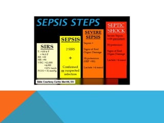 Sepsis Partty Sepsis | PPTX