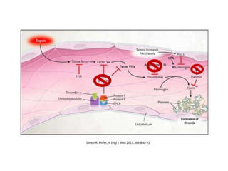 Simon R. Finfer, N Engl J Med 2013;369:840-51
 