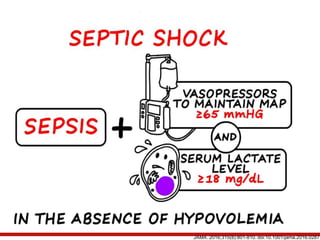 JAMA. 2016;315(8):801-810. doi:10.1001/jama.2016.0287
 