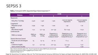 SEPSIS 3
• El consenso redefine "sepsis" y esta nueva definición implica una respuesta no
homeostática del huésped a la infección e incluye el concepto de disfunción
orgánica, lo cual implica severidad, necesidad de diagnóstico y manejo precoz
• Eliminan el término "sepsis severa“
• Se propone la puntuación SOFA (Sequential Organ Failure Assessment), que incluye
una serie de criterios clínicos, de laboratorio y de manejo
Singer M, Deutschman CS, Seymour CW, et al: The Third International Consensus Definitions for Sepsis and Septic Shock (Sepsis-3). JAMA 2016; 315:801–810
 