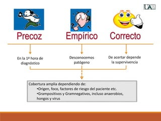 Precoz Correcto
Empírico
En la 1ª hora de
diagnóstico
Desconocemos
patógeno
De acertar depende
la supervivencia
Cobertura amplia dependiendo de:
•Origen, foco, factores de riesgo del paciente etc.
•Grampositivos y Gramnegativos, incluso anaerobios,
hongos y virus
 