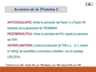 Acciones de la Proteina C
ANTICOAGULANTE: Inhibe la activación del Factor V, y Factor VIII
limitando así la generación de TROMBINA.
PROFIBRINOLÍTICA: Inhibe la actividad del PAI, impide la activación
del TAFI.
ANTIINFLAMATORIA: Limita la producción de TNF e IL-1, impide
el “rolling” de neutrófilos y monocitos e interfiere con el complejo
LPS-CD14.
Fulcher CA y col. 1984, Vervloet MG y col. 1998, Bajzar L y col. 1996, Hancock WW y col. 1997
 