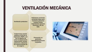 VENTILACIÓN MECÁNICA
Ventilación protectora
Volúmenes corrientes
corrientes bajos para
mantener presiones
meseta finales
inspiratorias menores
menores a 30 cm
H2O.
Implementar presión
positiva al final de la
espiración (PEEP), con
con el objetivo de
evitar la desaturación
desaturación venosa
pulmonar y disminuir
los requerimientos de
de oxígeno.
Precaución en
pacientes
hemodinámicamente
inestables
 