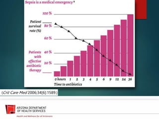 (Crit Care Med 2006;34[6]:1589.)
 