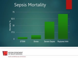 Sepsis Mortality
 