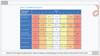 Michael D. Font. Sepsis and Septic Shock – Basics of diagnosis, pathophysiology and clinical decision making. Med Clin N Am. 2020.
 