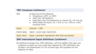 sepsis with septic shock diagnosis and management .pptx
