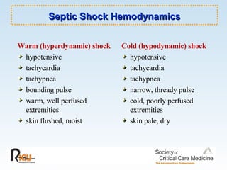 Septic Shock Hemodynamics Warm (hyperdynamic) shock hypotensive tachycardia tachypnea bounding pulse warm, well perfused extremities skin flushed, moist Cold (hypodynamic) shock hypotensive tachycardia tachypnea narrow, thready pulse cold, poorly perfused extremities skin pale, dry 